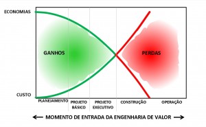 grafico